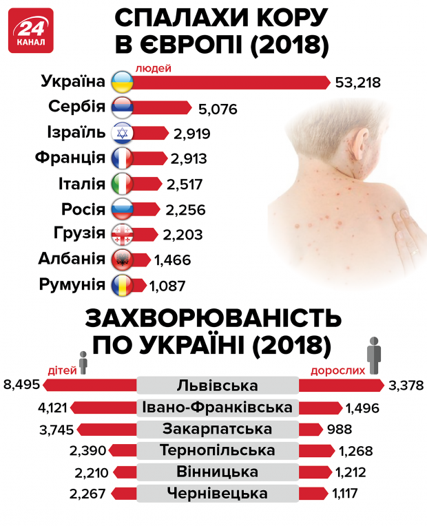 Сколько украинцев не доверяют вакцинации: печальная статистика
