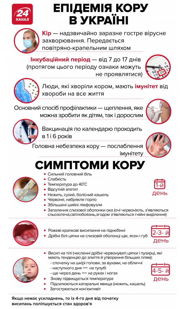 Сколько украинцев не доверяют вакцинации: печальная статистика