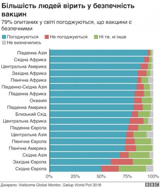 Сколько украинцев не доверяют вакцинации: печальная статистика