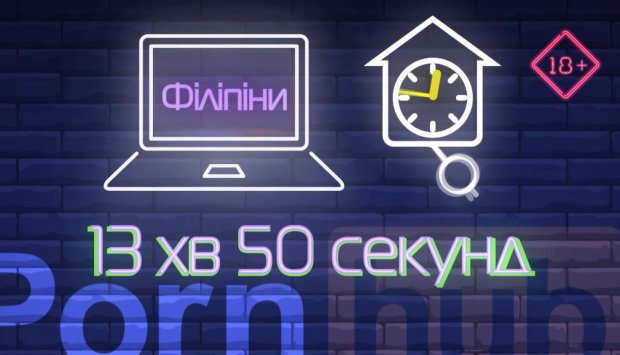 Сколько времени тратят украинцы на просмотр роликов с Порнохаба: потрясающие цифры