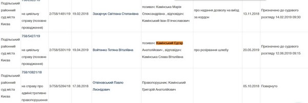 Слава из «НеАнгелов» разводится с мужем