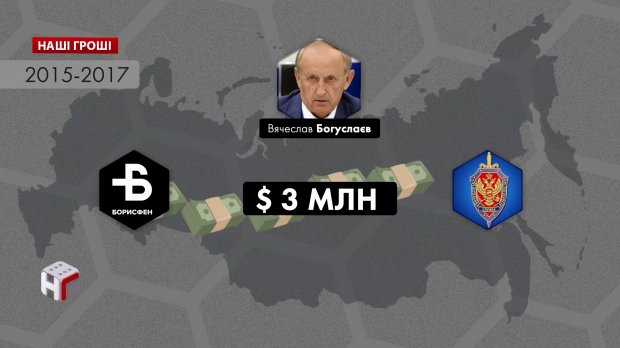 Слуга народа подыгрывает мажоритарщику, работающему на армию и спецслужбы РФ: расследование