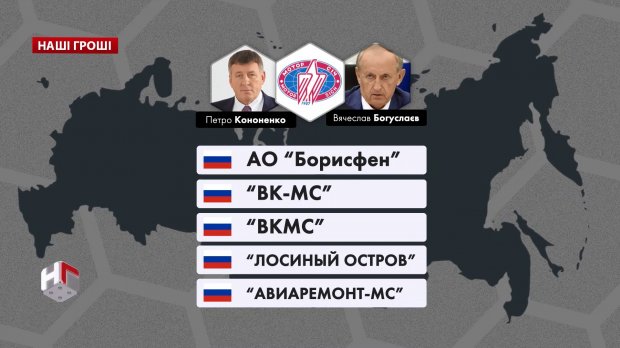Слуга народа подыгрывает мажоритарщику, работающему на армию и спецслужбы РФ: расследование
