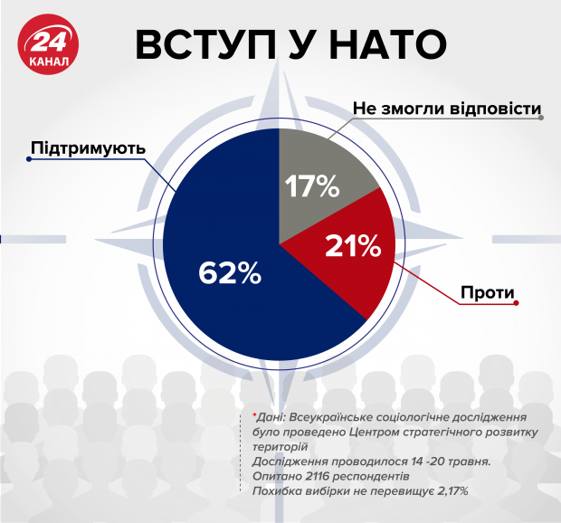 Совет НАТО перенес визит в Украину: причина и новая дата