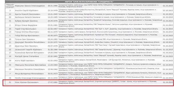 Сын цыганского барона, идущий в депутаты, подозревается в убийстве - СМИ