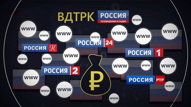 Телеміст між NewsOne і Росія 24: хто його фінансує та кому це вигідно