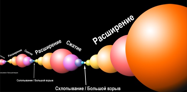 Темная сторона Вселенной. Сколько проживет теория Эйнштейна - TagesspiegelСюжет
