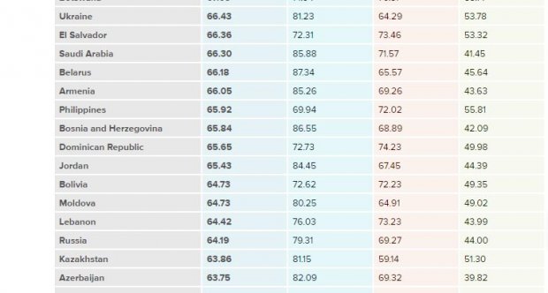 ТОП-10 стран с самым высоким уровнем жизни