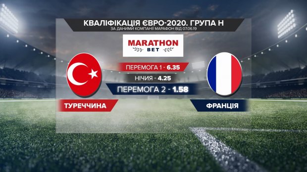 Турция – Франция: прогноз букмекеров на матч отбора на Евро-2020