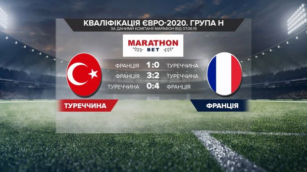 Турция – Франция: прогноз букмекеров на матч отбора на Евро-2020