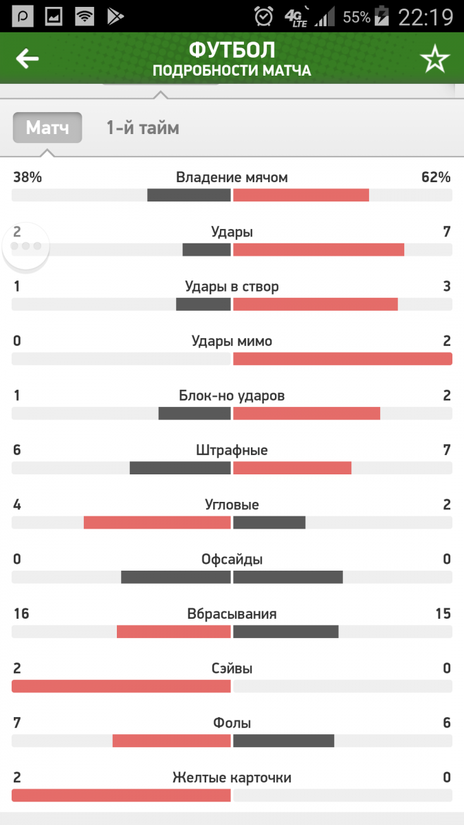 Украина на старте чемпионата мира вырвала победу у США: хроника и видеообзор матча