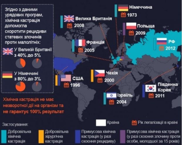 Відкритий реєстр і хімічна кастрація педофілів: нова ера боротьби за права дітей