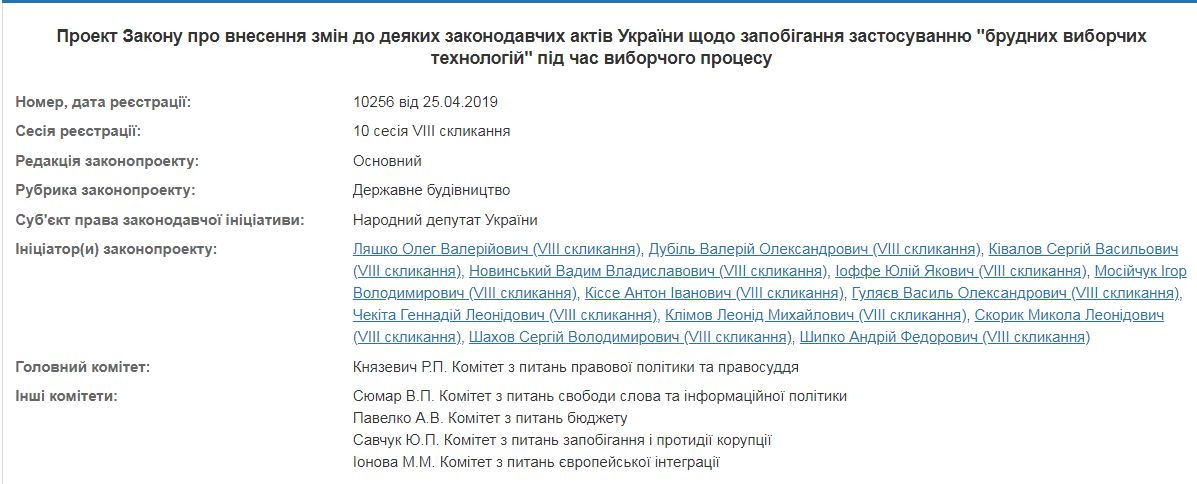 В Раду внесли законопроект, запрещающий кандидатов-двойников на выборах
