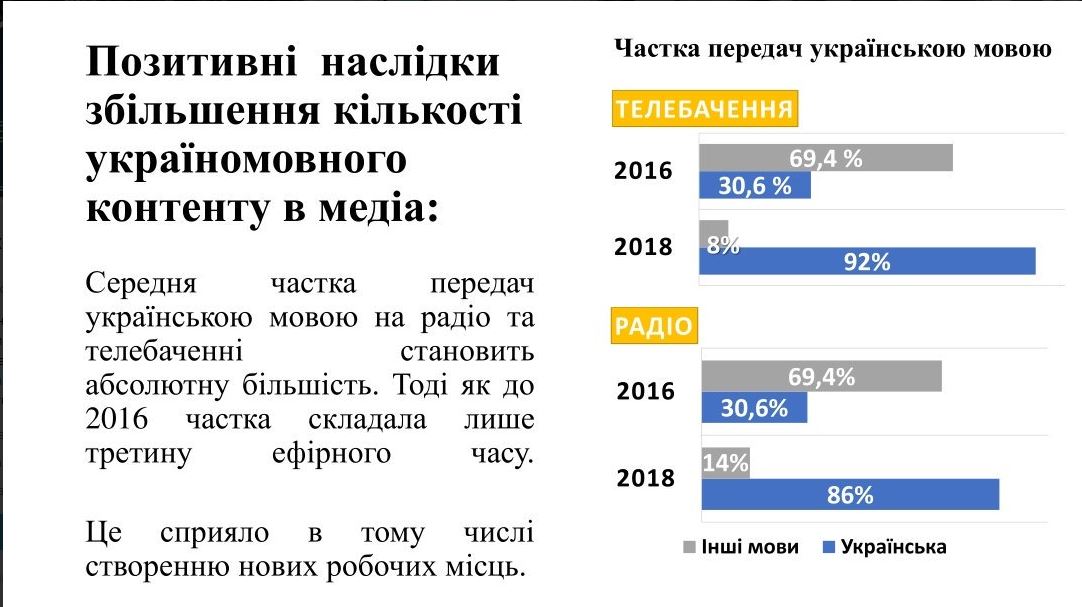 Верховная Рада приняла закон об украинском языке