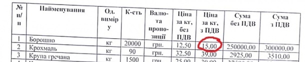 Верховная Рада закупила муку вдвое дороже рыночной цены - СМИ