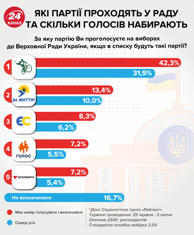 Верховный суд отменил повторную жеребьевку