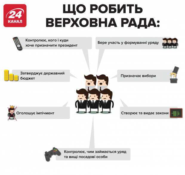 Вибори-2019: все, що потрібно знати про обовязки президента України