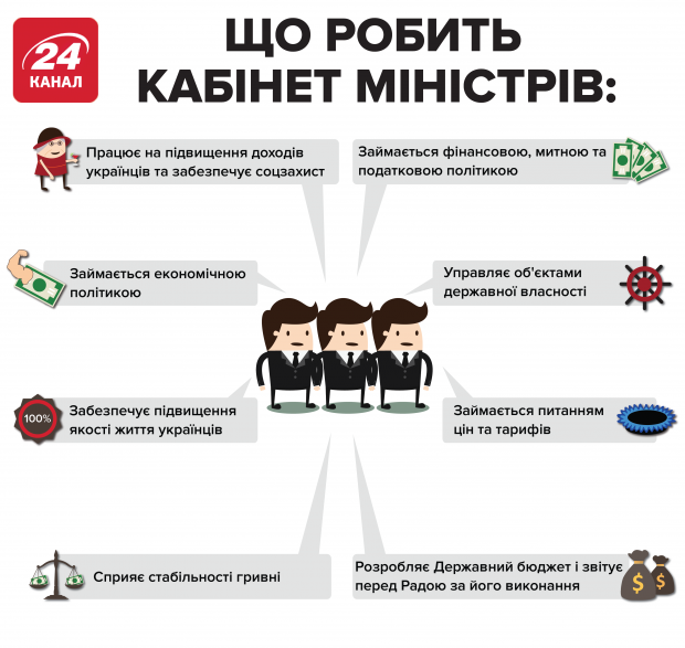 Вибори-2019: все, що потрібно знати про обовязки президента України