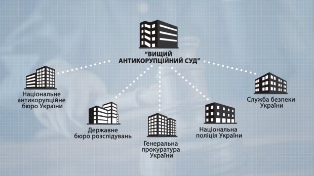 Вищий антикорупційний суд: чим займатиметься та коли розпочне роботу