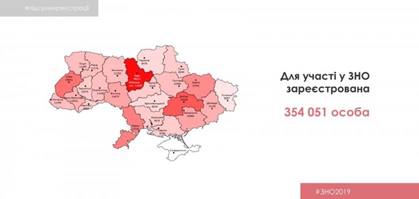 ВНО-2019: график тестирования и результатовСюжет