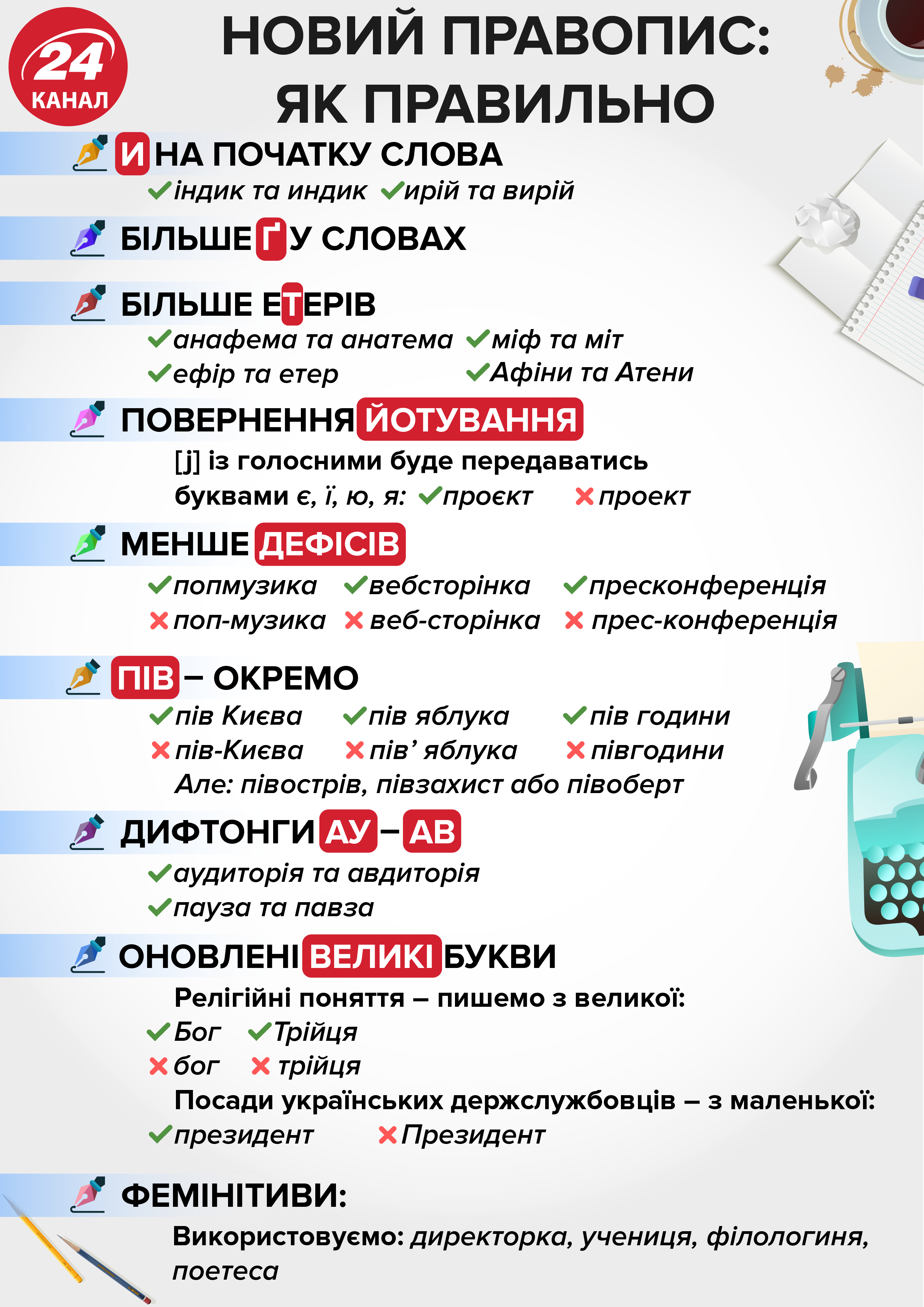 Вступает в силу новая редакция Украинского правописания