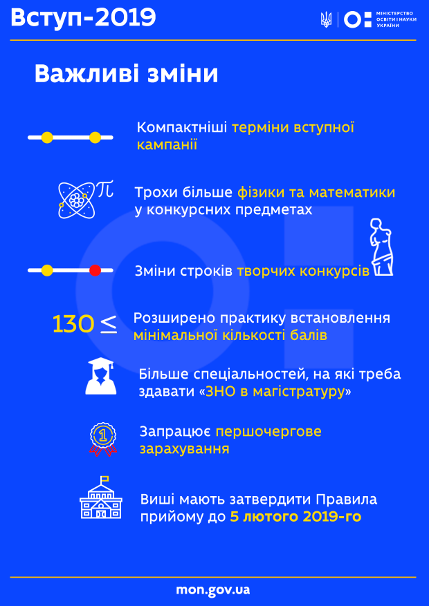 Вступительная кампания-2019: нюансы и изменения в процедуре