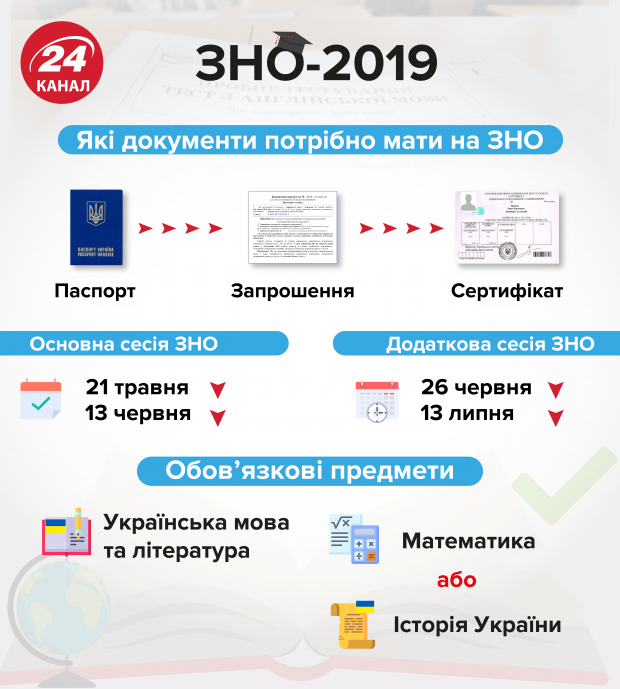 Вступительная кампания 2019: топ популярных специальностей среди абитуриентов
