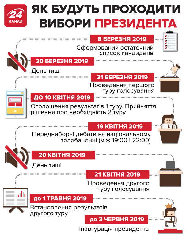 Washington Post о выборах в Украине: представьте себе политическую версию шоу Холостяк