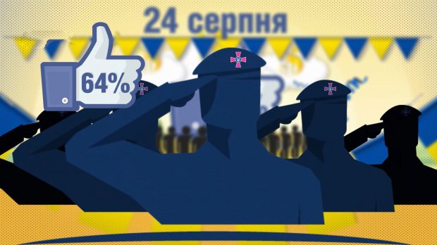 Які масові акції українці сприймають найкраще: неочікувані дані