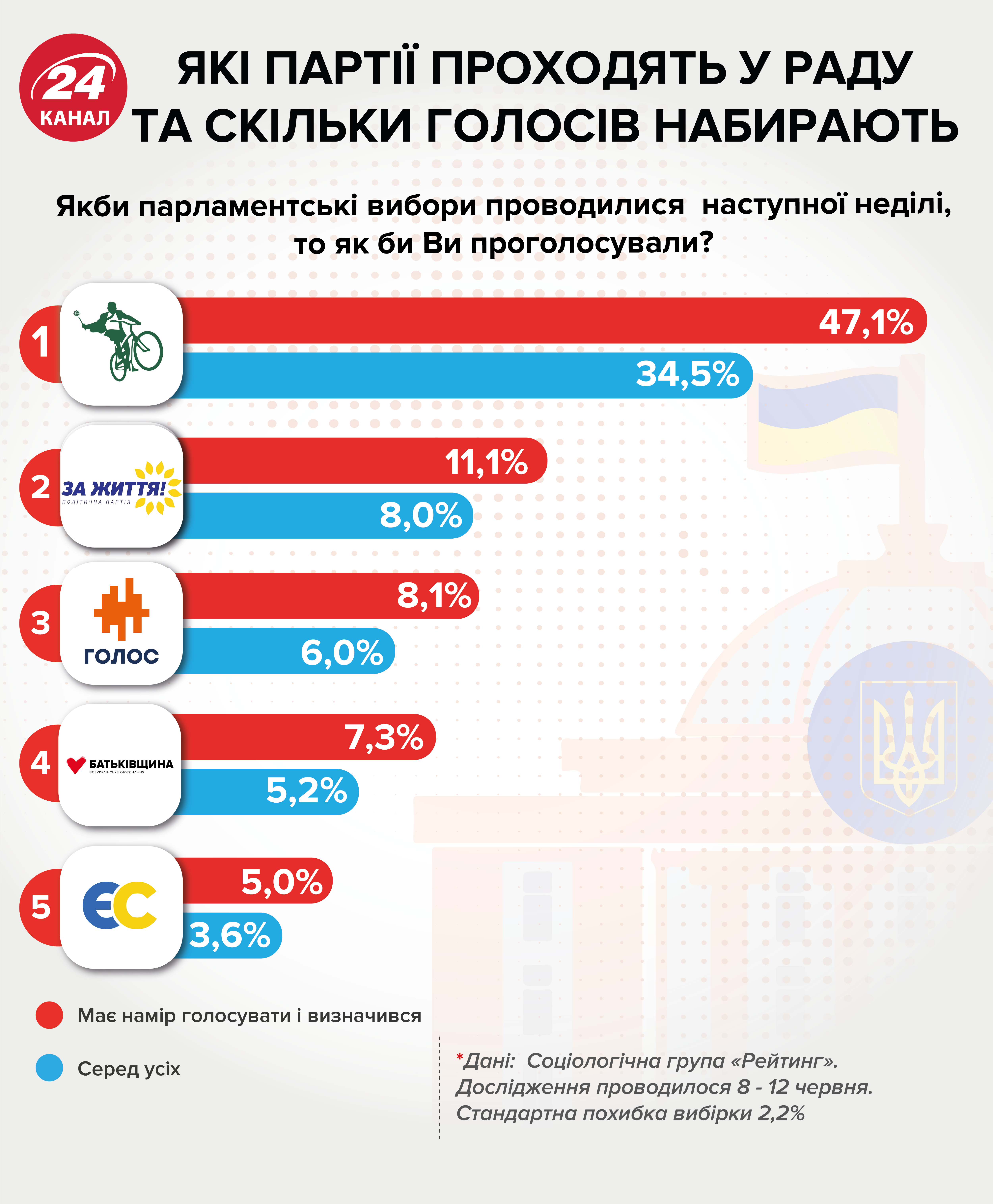 Як Медведчуку вдалося повернутися в українську політику