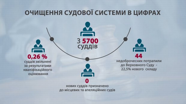 Як реформувати судову систему: позиція представника партії Голос