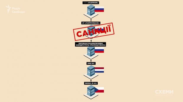 Як росіяни під прикриттям будуватимуть Хмельницьку АЕС