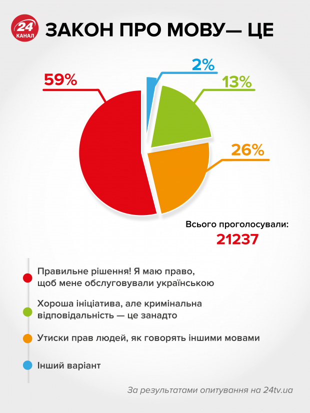 Як вирішувати питання державної мови: програми партій, які йдуть у Раду