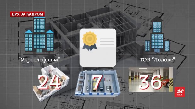 Як збіднілі державні підприємства пограбували країну на мільйони гривень