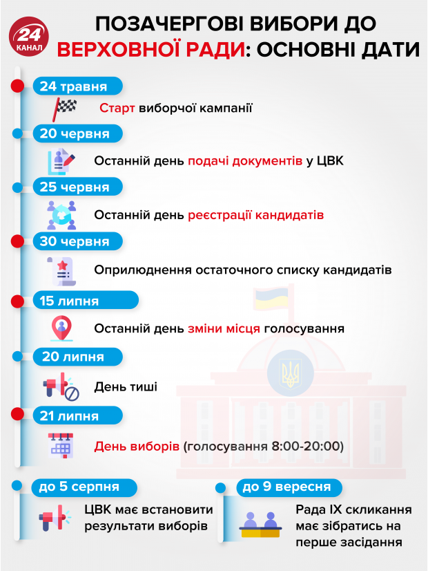 Як зміняться комунальні тарифи після виборів: думка експерта з енергетики