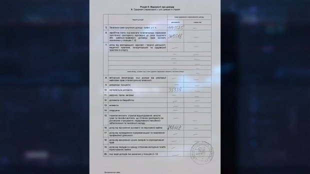 Якими статками насправді володіє Ляшко: розкішний будинок для матері та машина для дружини