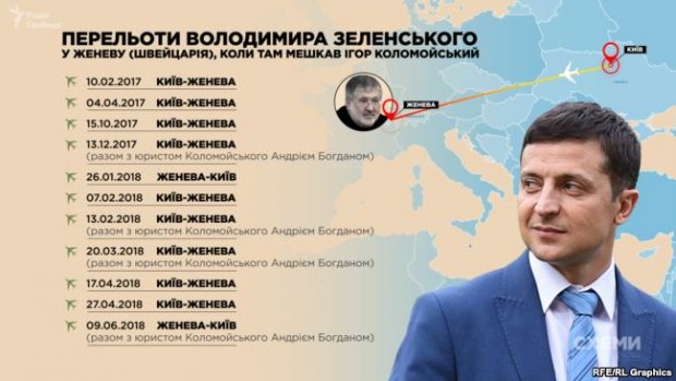 За 2 роки Зеленський 13 разів літав до міст, де живе Коломойський: результати розслідування