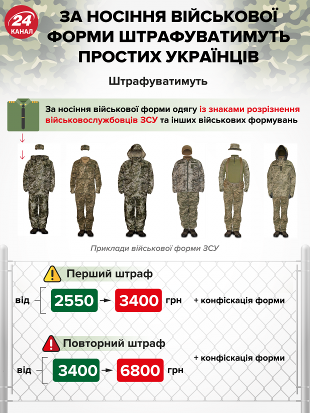 За ношение какой формы будут штрафовать украинцев: инфографика