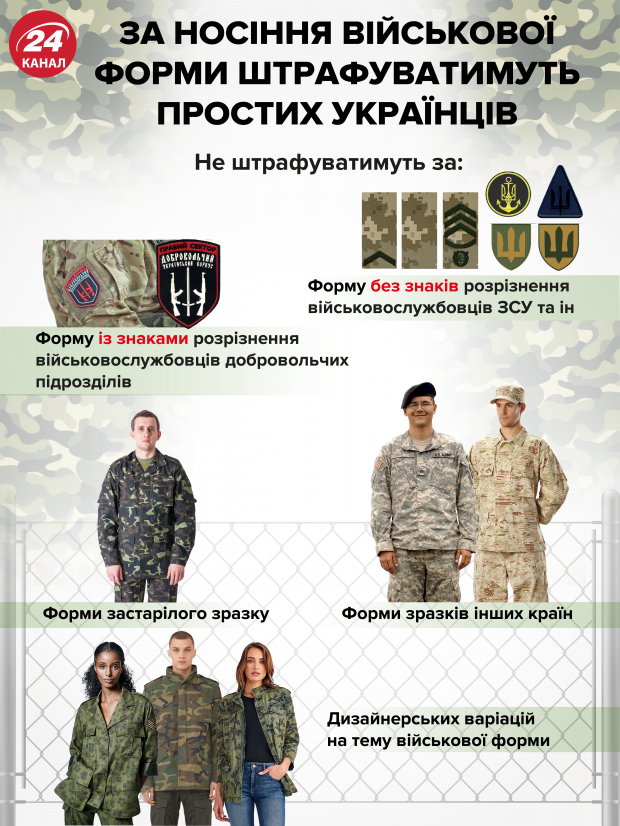За ношение какой формы будут штрафовать украинцев: инфографика