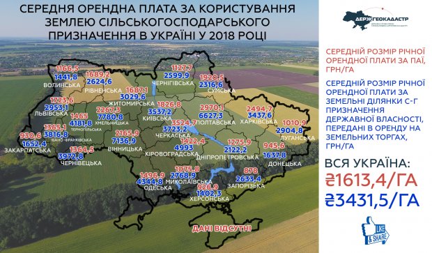За последний год государственные земли сдавались в аренду в 2,13 раз дороже, чем частные