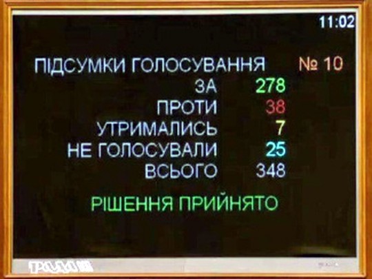 Закон об украинском языке принят
