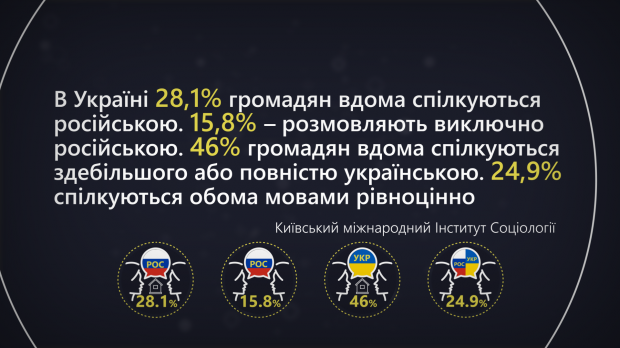 Закон про українську мову: як він працюватиме та чи дійсно важливий