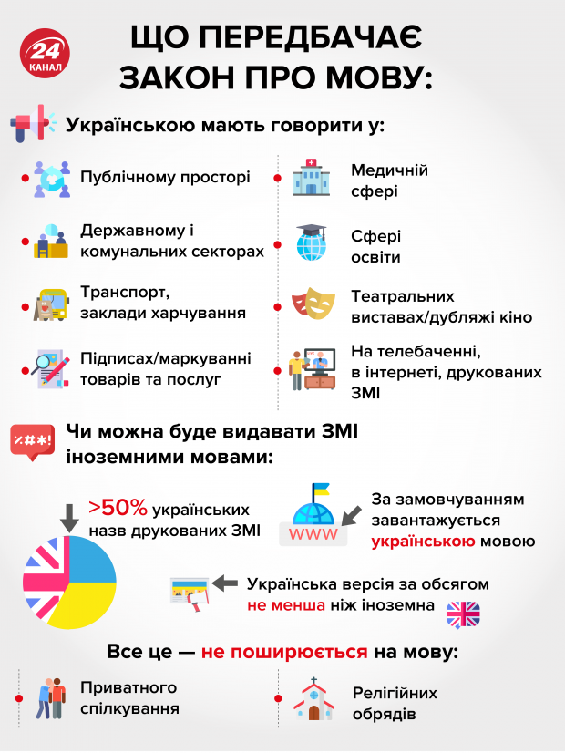 Заявление Кошевого и Шефира об украинском языке: каким должен быть государственный