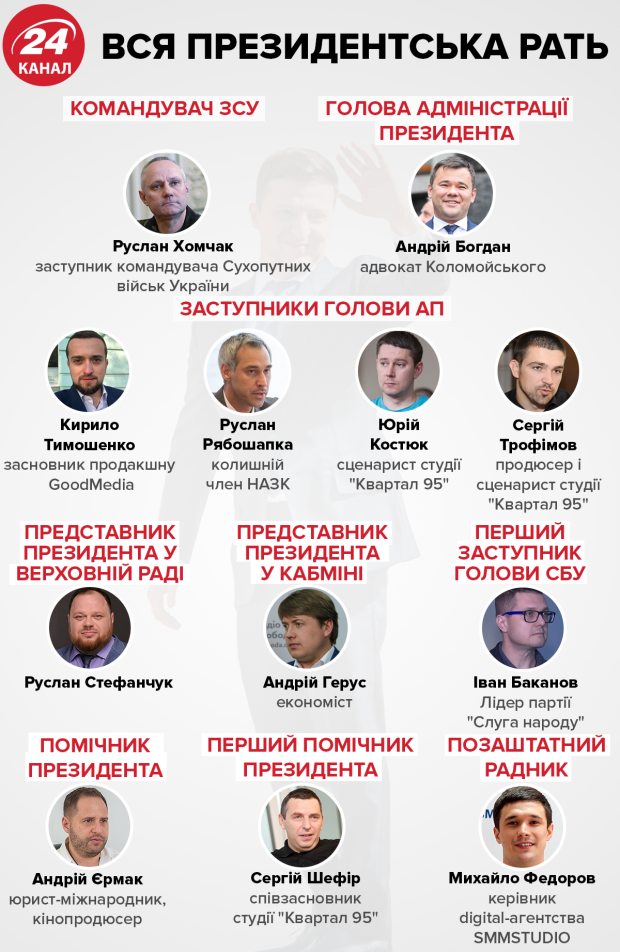 Зеленский назначил своим новым советником футуролога
