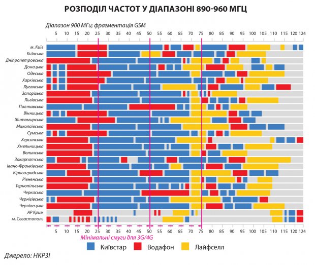 Зеленский приказал принять меры по покрытию сел сетью 4G