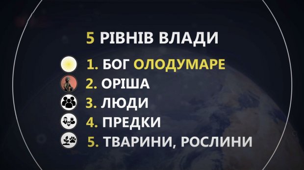 Жертвоприношение, духи и танцы: что следует знать о тайной религии Сантерия