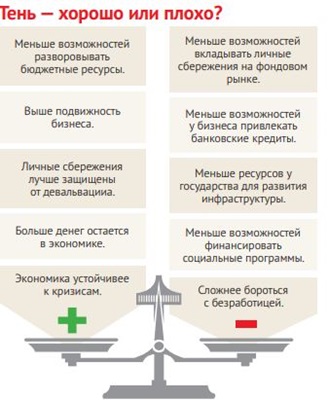 Жизнь в тени. Как работает теневая экономика Украины