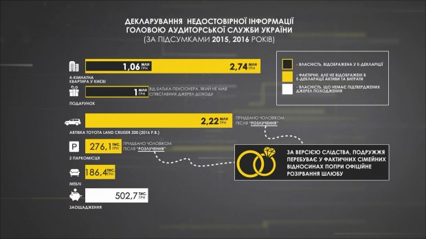 Золото и миллионы: история о топ-чиновнице, которая разошлась с мужем, чтобы скрыть состояние
