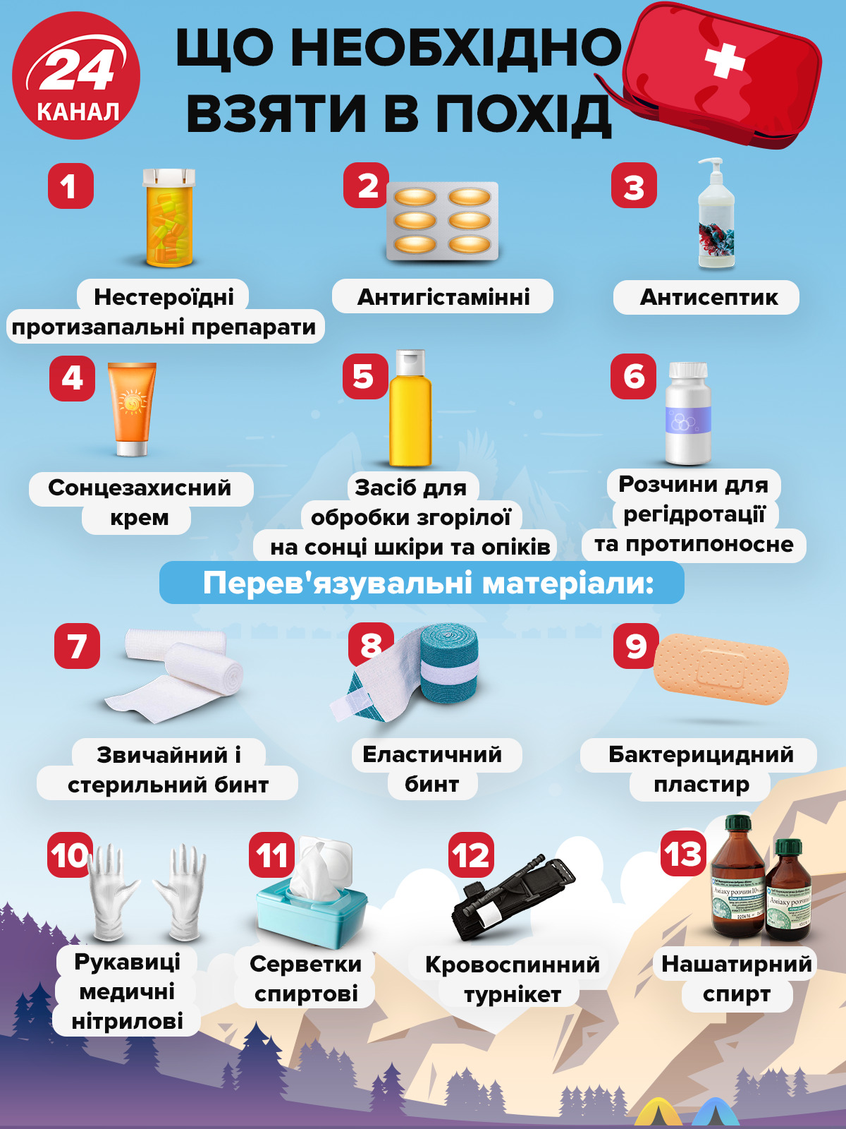 Зручна мандрівка: як зібрати рюкзак у похід