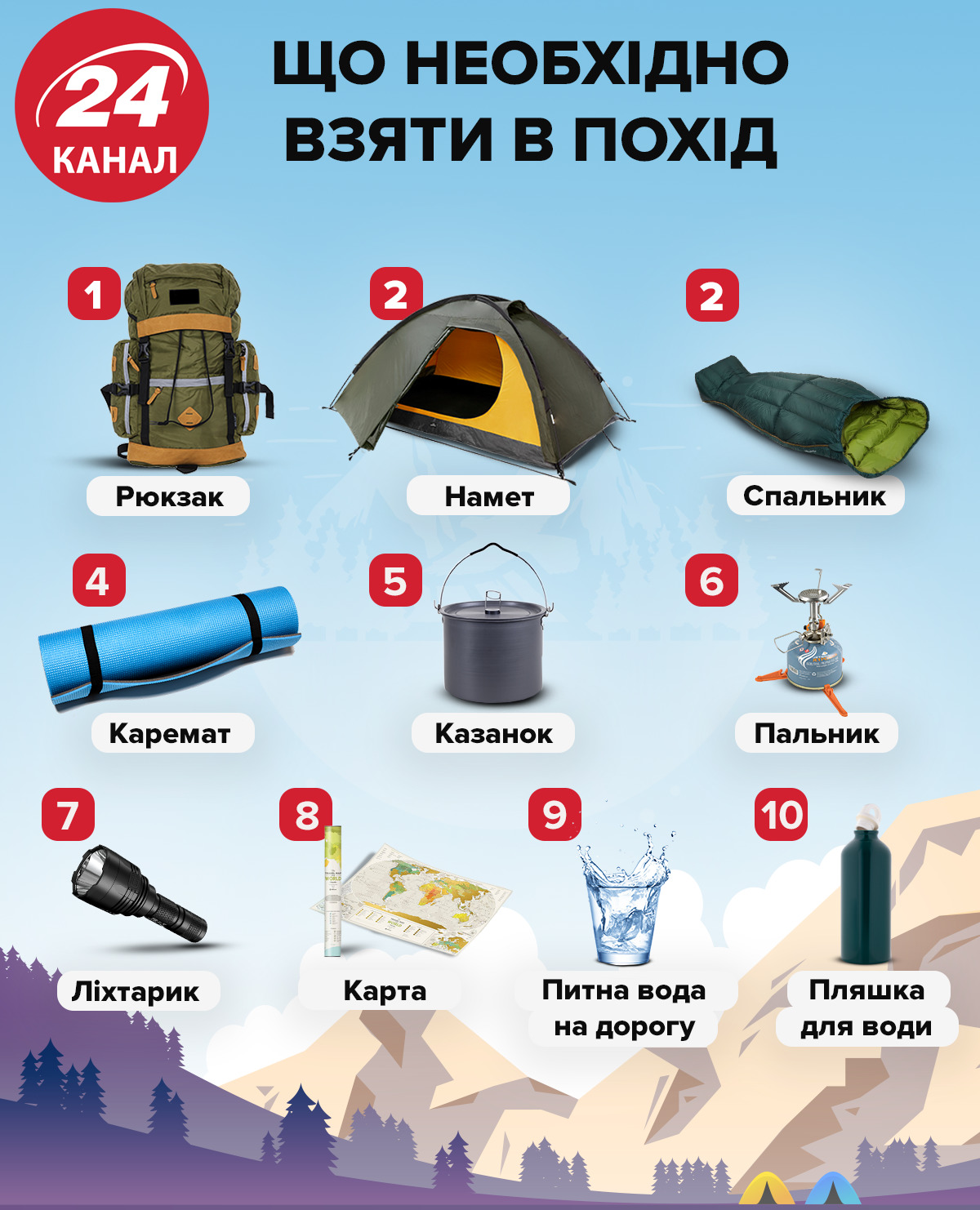 Зручна мандрівка: як зібрати рюкзак у похід